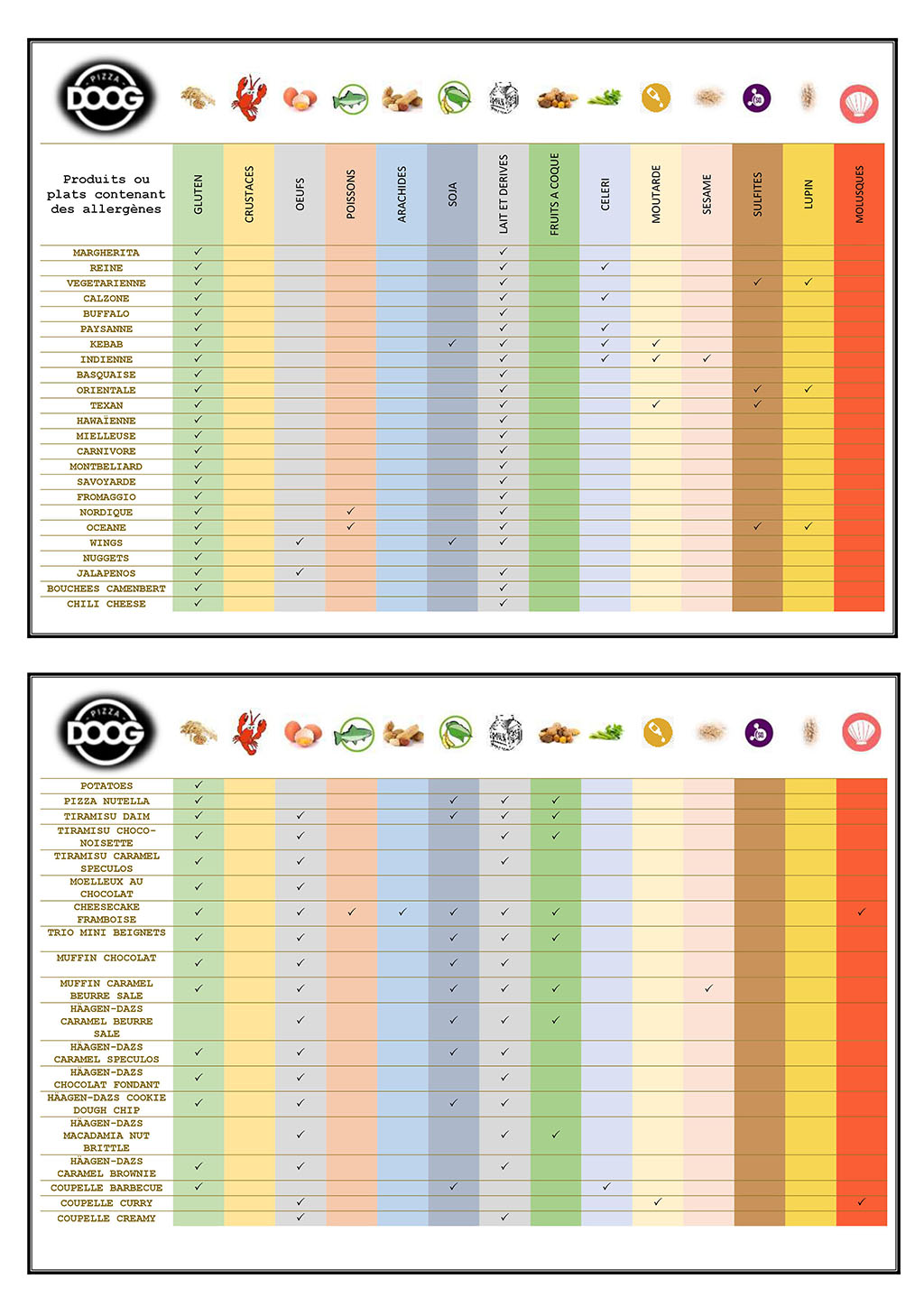 doog pizza tableau allergènes